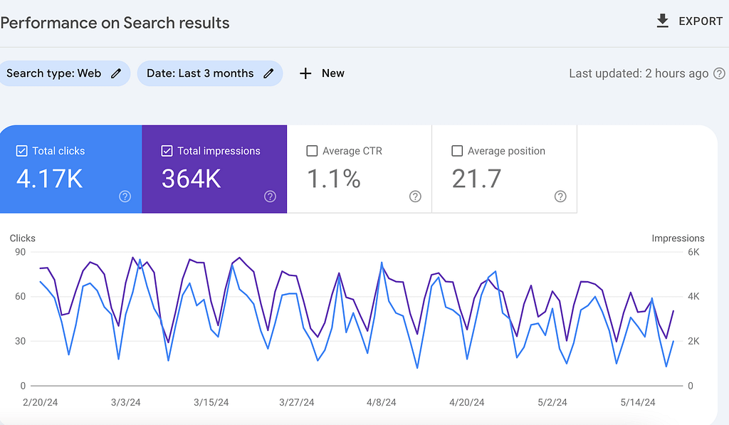 Monitoring Website Performance