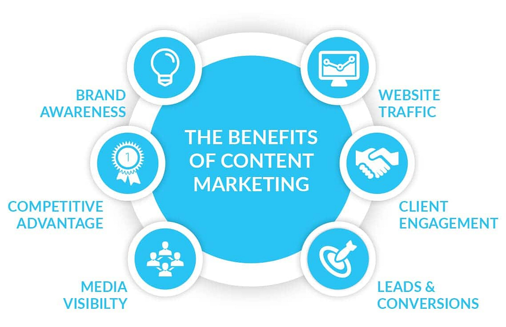 How to Get More Traffic with Content Marketing