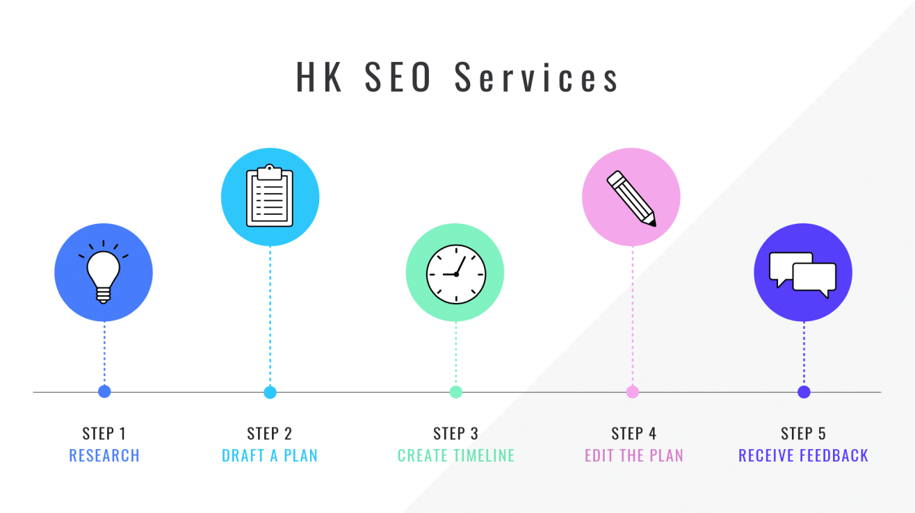 hk SEO services