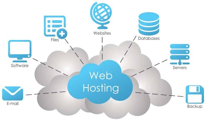 5 Vital Considerations: Web Hosting Service Provider